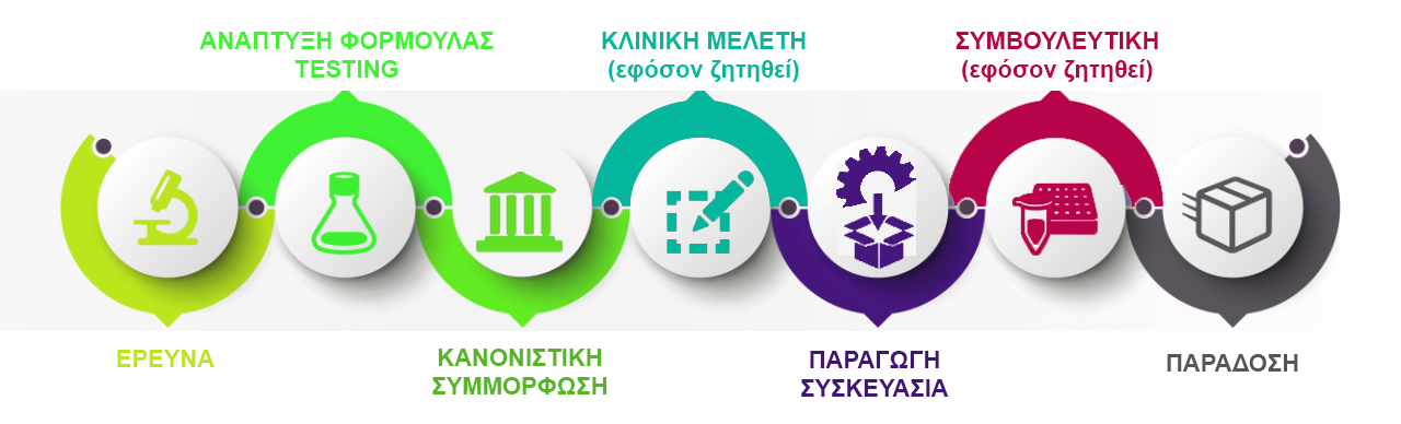 Ιδιωτική Ετικέτα